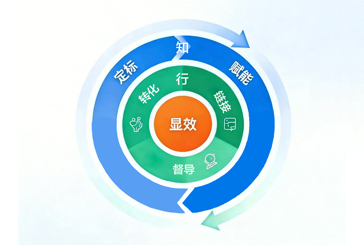职业素养培训